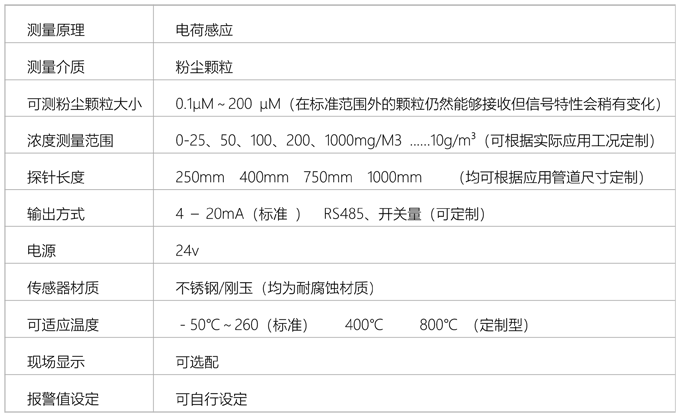 管道參數.png